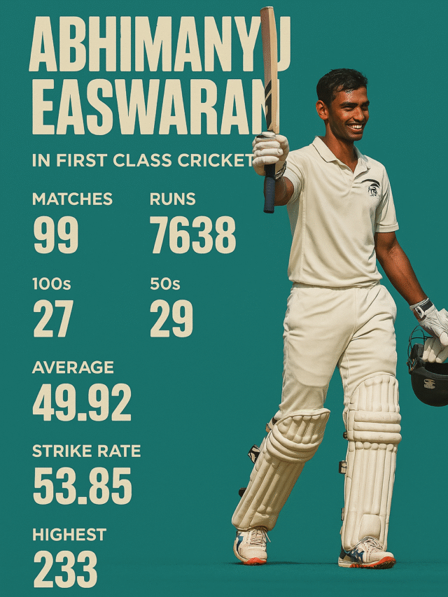 Do You Know Who Abhimanyu Easwaran Is?